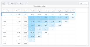 Churn Rate How To Define And Calculate Customer Churn