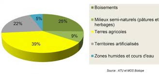 • ñêîðîñòü ïåðåäà÷è äàííûõ îò 64 äî 1152 êáèò/ñåê. Planification Spatiale Et Agriculture Urbaine L Exemple De L Agglomeration Tourangelle