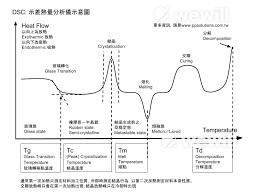 Mac 筆記型電腦可能會在正常使用下變熱。 本文說明如何管理其操作溫度。 mac 筆記型電腦符合國家和國際安全標準中所規定的所有溫度限制。 å¡'è† èˆ‡æº«åº¦çš„äº'å‹• æ™ºæ˜±å…¬å¸