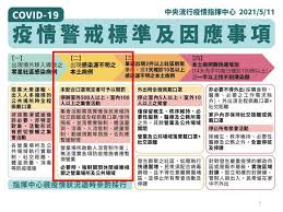 在线客服 活动中心 官方论坛 官方微信 官方微博. å› æ‡‰åœ‹å…§ç–«æƒ…è­¦æˆ'è‡³ç¬¬äºŒç´šé«˜é›„å¸‚é˜²ç–«å…¨é¢å‡ç´š äºžå¤ªæ–°èžç¶²ata News
