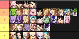 Endless spectacular fights with its allpowerful fighters. Kamehamehaz Dragon Ball Fighterz Community Alioune S Tier List Do You Agree Facebook