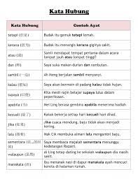 Check spelling or type a new query. Contoh Ayat Kata Hubung Contoh Soal Dan Contoh Pidato Lengkap