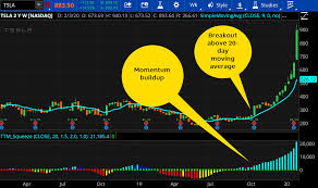 Programming ttm_squeeze into a scan. Forced To Launch What S A Short Squeeze And Why Do T Ticker Tape