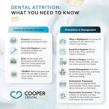 Image result for Tooth Attrition