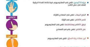 كمية الكافيين في المشروبات الغازية انفوجرافيك صحة infographic
