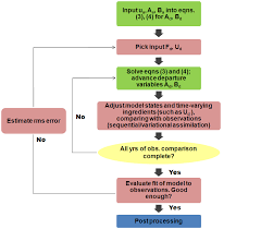 Energy Flow Chart Biology Www Bedowntowndaytona Com