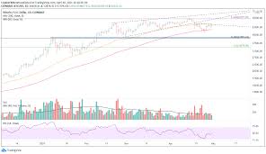 For a longer term xrp forecast, digitalcoin predicts the price will average $0.88 in 2021, reaching the $1 level in 2022 and averaging $2.06 in 2026. Top 3 Price Prediction Bitcoin Ethereum Ripple Btc Unchanged In April Shakes Off The Frenzied Selling Forex Crunch