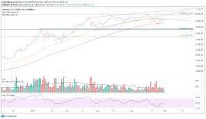 If historic events play out in a our xrp price prediction for 2021. Top 3 Price Prediction Bitcoin Ethereum Ripple Btc Unchanged In April Shakes Off The Frenzied Selling Forex Crunch