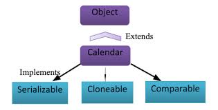 Java Calendar Class Example Calendar Class In Java