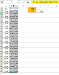 Standard Deviation Graph Chart In Excel Step By Step