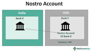 We did not find results for: Nostro Account Meaning Examples How Does It Work