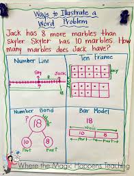 Anchor Charts For The Beginning Of The Year Where The