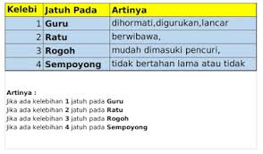 We did not find results for: Pernikahan Hitungan Jawa 111 Kumpulan Cara Menghitung Weton Untuk Pernikahan
