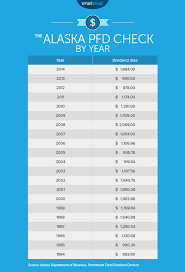 The gas bill can be a bit tricky. The True Cost Of Living In Alaska Smartasset