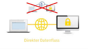 Remote control windows, mac, and linux computers with teamviewer: Fernwartungslosung Remoteservice Von Team2work Unterstutzt Weiterhin Windows Xp Team2work Gmbh Pressemitteilung Pressebox
