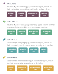 Sesungguhnya tidak ada yang mustahil jika kita terus berusaha tanpa jemu kerana kalau tidak dipecahkan ruyung manakan dapat sagunya. Online Free Personality Test To Get Accurate Description Of Who You Are And Why You Do Things The Way You Do Sharetisfy