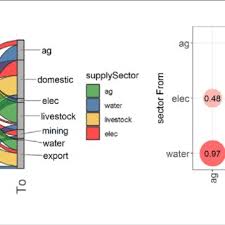Peržiūrėkite metisas vertimo sakiniuose pavyzdžius, klausykite tarimo ir mokykitės gramatikos. Conceptual Figure Showing An Overview Of Metis As A Tool To Harmonize Download Scientific Diagram