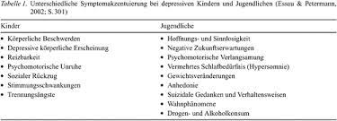 Depression Im Kindes Und Jugendalter Einfuhrung In Den Themenschwerpunkt Kindheit Und Entwicklung