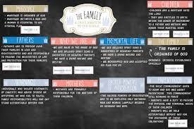 49 six months after he first invited church members across the world to participate in a day of service president henry b. Why Is Family Important In Heavenly Father S Plan Lesson Helps