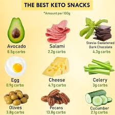 The Best Keto Snack In 2020 Good Keto Snacks Keto Snacks Keto Diet Recipes