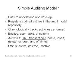 Memproses data pengujian auditor pada sistem komputer klien sebagai bagian dari. Database Security And Auditing Protecting Data Integrity And