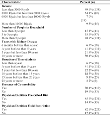 Study table designs, study table for child, study table ideas, day study tables, study table for kid, study table for children. Assessment Of Nutritional Status Of Patients On Hemodilaysis A Single Center Study From Jeddah Saudi Arabia Semantic Scholar