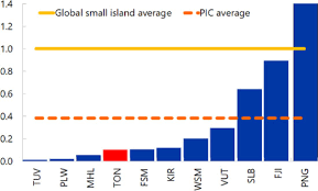 Development began on similar systems in the 1960s, beginning as a form of computer application. Tonga 2020 Article Iv Consultation And Request For Disbursement Under The Rapid Credit Facility Press Release Staff Report And Statement By The Executive Director For Tonga In Imf Staff Country Reports Volume 2021