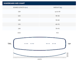 Wakeboard Buyers Guide