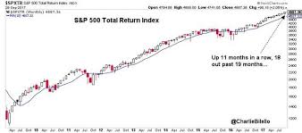 Watching History In The Making Spdr S P 500 Trust Etf