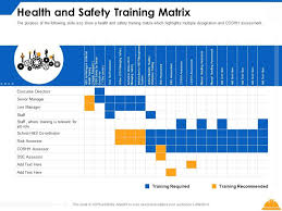 A training matrix will typically show the qualifications for each member of your workforce and the status of the qualification for example, whether it is valid, expiring or expired. Health And Safety Training Matrix Ppt Powerpoint Presentation Infographics Aids Powerpoint Slides Diagrams Themes For Ppt Presentations Graphic Ideas