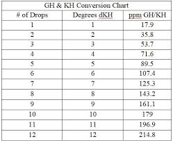 Dkh And Kh Difference Freshwater Beginners 394221