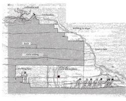 Image of Roman Slaves' Economics; Mining and Quarrying