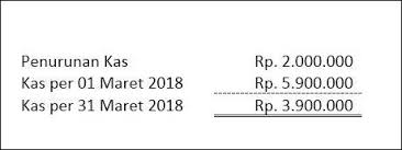 Berdasarkan analisis rasio arus kas ptn badan hukum xyz memiliki rasio. Laporan Arus Kas Pengertian Dan Cara Membuatnya