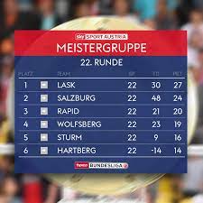 Bundesliga in osterreich arcgis storymaps. Punkteteilung Hier Sind Die Neuen Tabellen Der Tipico Bundesliga Sky Sport Austria