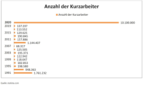 Für die berechnung müssen sie den nebenverdienst zum reduzierten brutto addieren! Tvod Vka Tarifvertrag Kurzarbeit Offentlicher Dienst