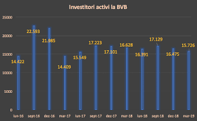 Pentru anul 2019, reprezentantii companiei isi propun sa depaseasca borna de 200 de milioane de euro intermediati prin intermediul tranzactiilor de schimb. 5000 De Investitori Nu Mai TranzacÈ›ioneazÄƒ Activ La BursÄƒ FaÈ›Äƒ De 2016 Financial Intelligence