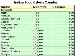 indian food recipes images menu calorie chart thali