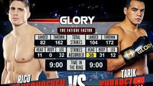 Jamal ben saddik, another admirer of ramon dekkers was born in antwerp belgium to a family with moroccan roots. Rico Verhoeven Vs Tarik Highlights 30 1 2021 Final