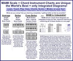 Music Scales Notes Charts Diagrams