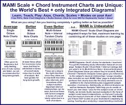 music scales notes charts diagrams