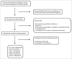 exclusion diagram nicu neonatal icu or operating room