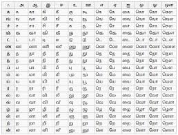 Science And Tamil Part 2 Known Is A Drop Unknown Is An