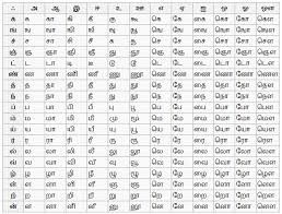 Science And Tamil Part 2 Known Is A Drop Unknown Is An