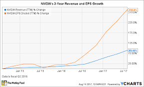 10 reasons to buy nvidia stock and consider never selling