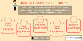 How To Create An Llc Limited Liability Company Requirements For Online 45 Limited Liability Company Liability Company