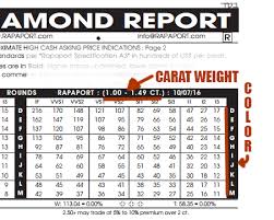Rapaport Round Diamond Chart Copy Money Saving Tips For