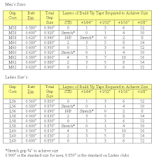 53 true to life womens putter length chart