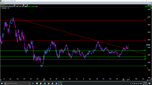 Gdx A Change Of Character Vaneck Vectors Gold Miners Etf