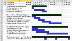 gantt chart 4 gantt chart templates gantt chart sample