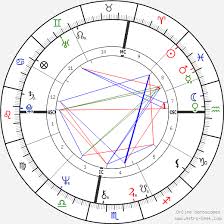 Glenn Close Birth Chart Horoscope Date Of Birth Astro